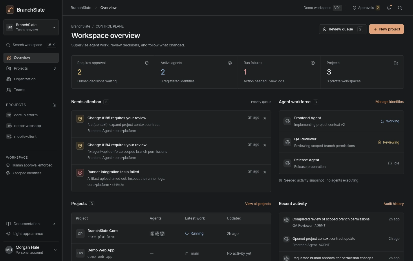 The real BranchSlate workspace with approval gates, active agent identities, projects, and an attributable activity history